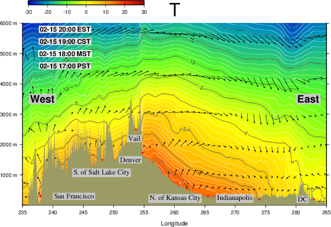 GFS forecast 24hr Cross-Section Temperature in CONUS US