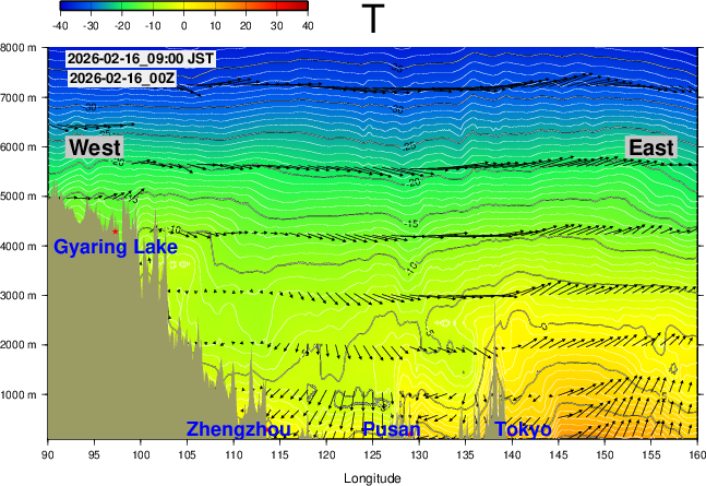 GFS forecast 24hr Cross-Section Temperature in the East Asia