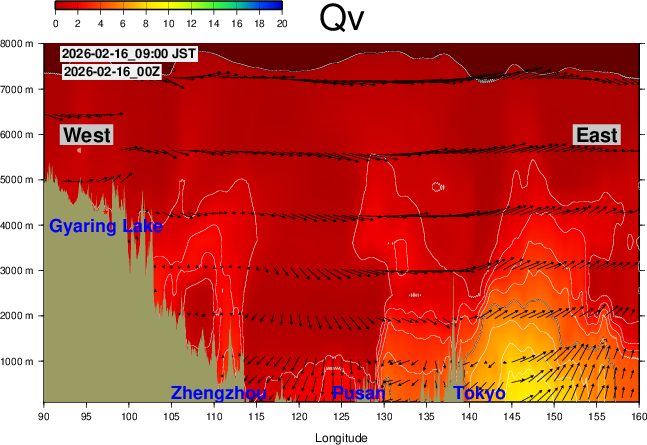 GFS forecast 24hr Cross-Section Water vapor in East Asia