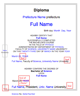 大学の学位証明の英訳