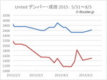 夏の一時帰国の航空券価格