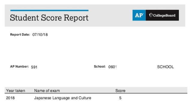 AP Japanese Boulder High, 2018　スコア　結果