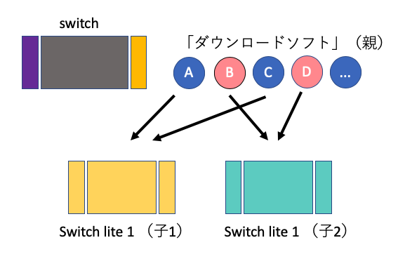 親が管理するダウンロードソフトを子どもが使う時の問題