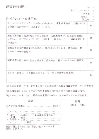 IDP 国際免許証