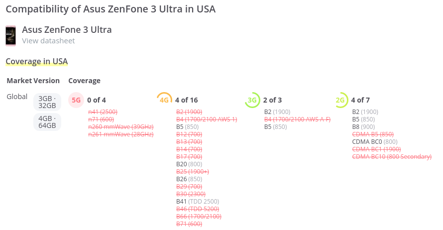 アメリカ周波数対応 ASUS Zenfone 3 Ultra