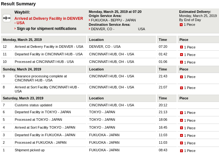 DHL　日本からアメリカ