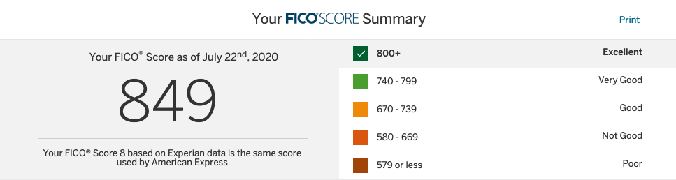 アメリカの FICO スコアで849達成