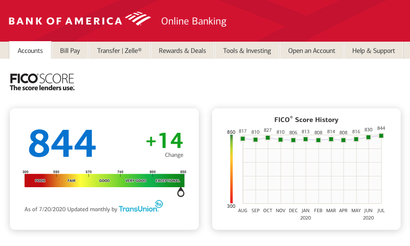 FICOスコアBank of America TransUnion