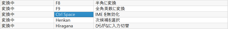 Google 日本語入力 Windows10 コントロール＋スペース設定