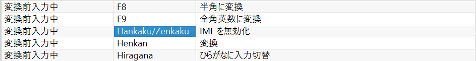 Google 日本語入力 Windows10 コントロール＋スペース設定