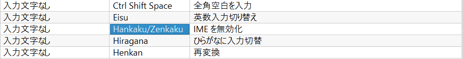 Google 日本語入力 Windows10 コントロール＋スペース設定