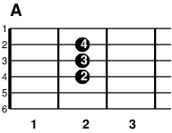 ギターコード A