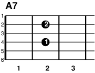 ギターコード A7