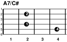 ギターコード A7 C#