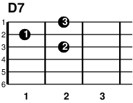 ギターコード D7