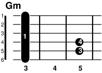 ギターコード Gm