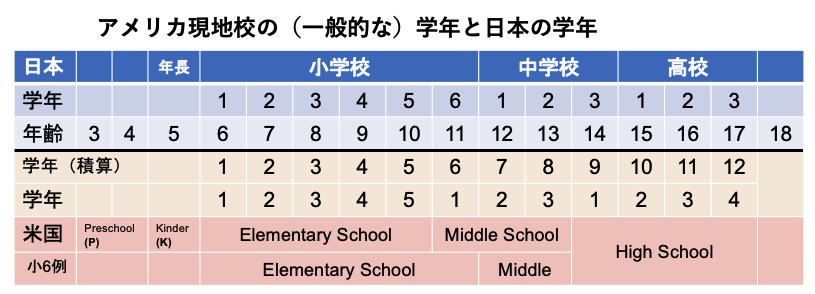 アメリカの学校