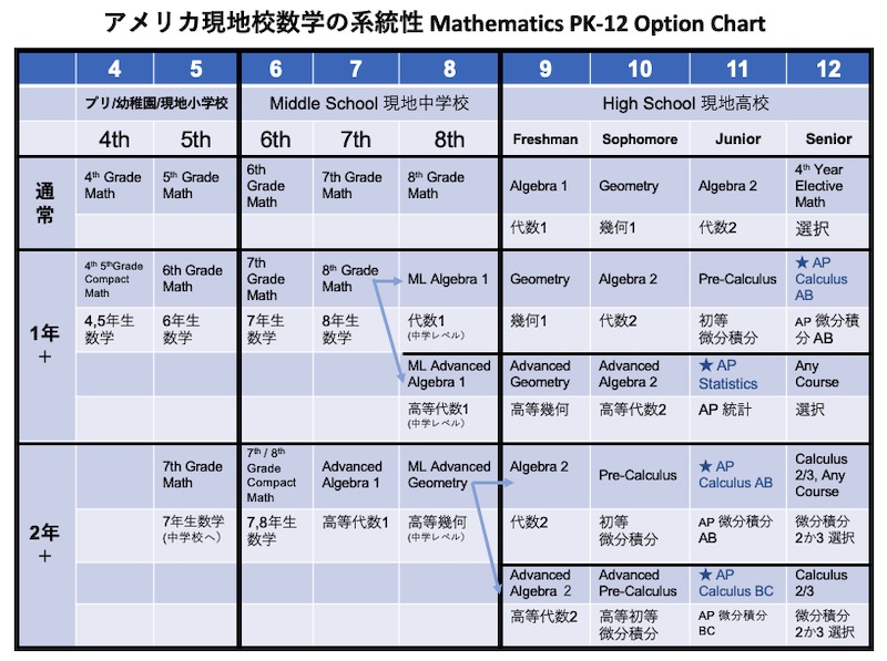 アメリカの学校の数学の系統性