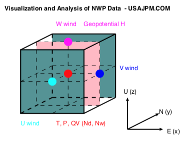 数値予報モデル出力データの可視化と解析 USAJPN.COM