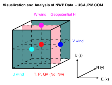 北米 NCEP GFS 天気予報マップ