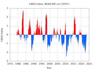 ENSO index, エルニーニョ南方振動