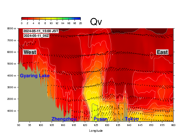 大気断面図（予報値）NCEP GFS グローバルモデル