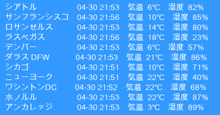 アメリカの気温観測値