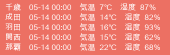 日本の気温観測値