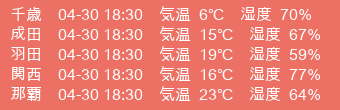 日本の気温観測値